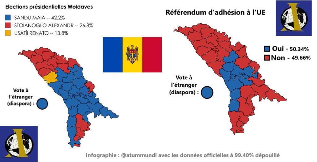 Lire la suite à propos de l’article Le référendum Moldave pour l’UE sauvé par la diaspora